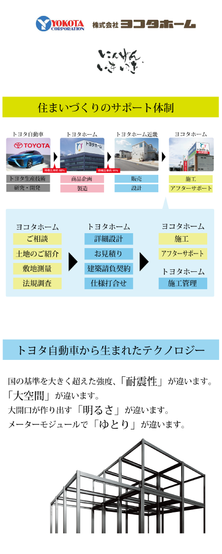 株式会社ヨコタホーム